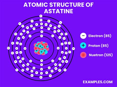 Astatine (At) - Definition, Preparation, Properties, Uses, Compounds, Reactivity