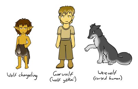 Werewolf Types by PuddingValkyrie on DeviantArt