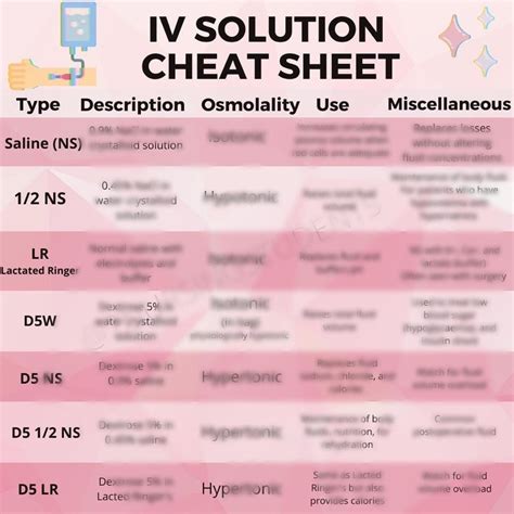 IV Solution Cheat Sheet - Etsy UK