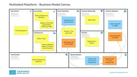 17 Business Model Examples