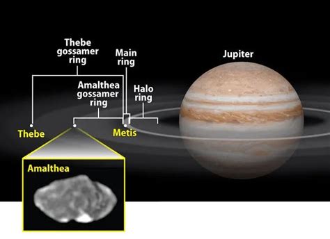 Amalthea: Jupiter’s unusual inner moon-ForumIAS Blog