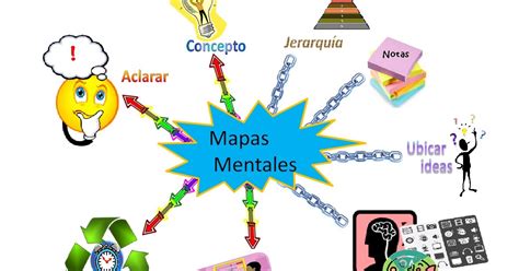 Mapa Mental Del Proceso Comunicativo Geno | Images and Photos finder