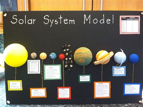 Pin de Nihal Karadaş en education | Proyecto planeta, Sistema solar maqueta, Sistema solar