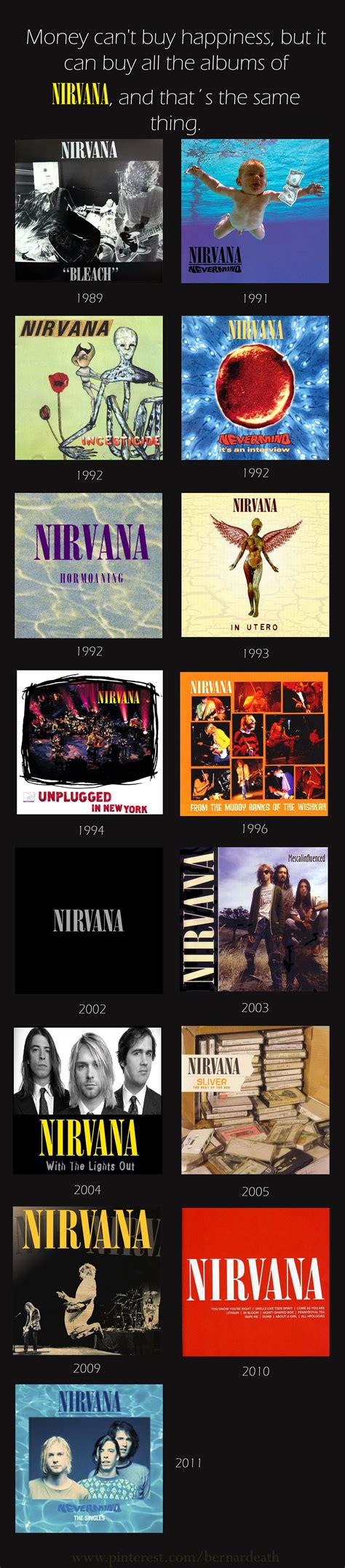 Money can't buy happiness, but it can buy all the albums of NIRVANA, and that´s the same thing ...