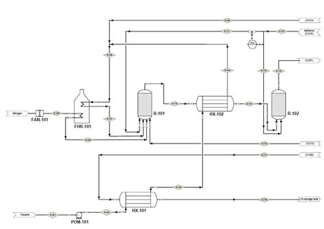 [DIAGRAM] Chemical Engineering Block Flow Diagram - MYDIAGRAM.ONLINE