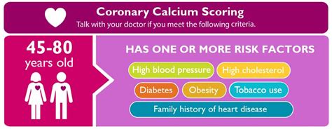 Coronary Calcium Score | Heart Scan | Wake Radiology UNC REX