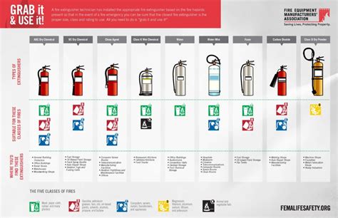 Extinguisher Types (PDF) - Fire Extinguishers Save LivesFire Extinguishers Save Lives