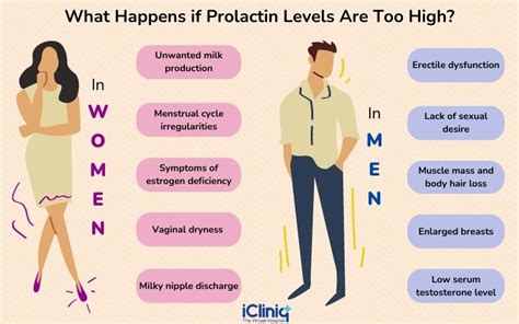 What Is Prolactin Deficiency?