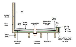 How to Build a Shower Pan Liner - HomeAdditionPlus.com