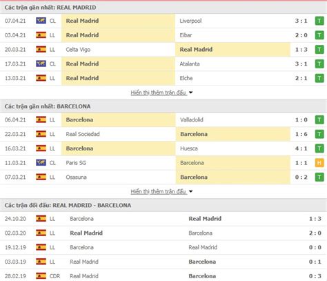 ¡Órale! 27+ Listas de Real Madrid Vs Barcelona 11 1? 5' sanches pruden ...