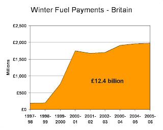 It could be worse – winter fuel payments « The counterfactual