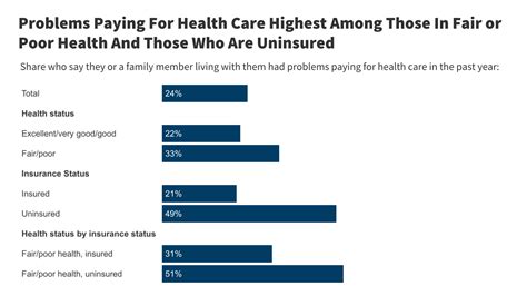 Americans’ Challenges with Health Care Costs - Medication Savings Card