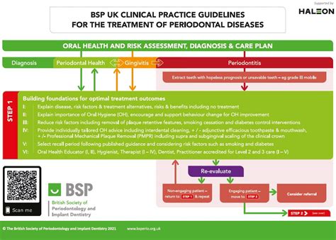 BSP UK Clinical Practice Guidelines for the Treatment of Periodontitis ...