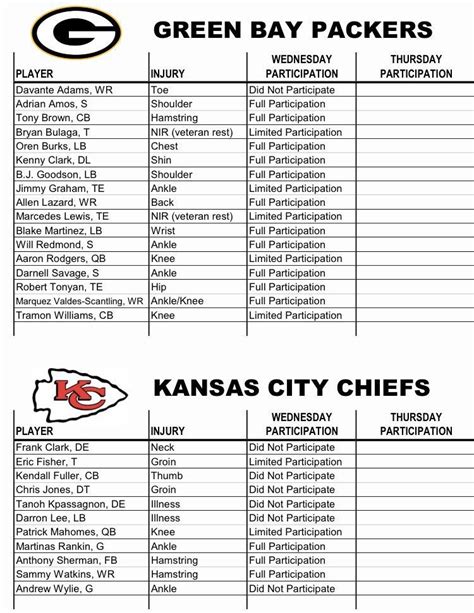 Packers/Chiefs injury report : r/GreenBayPackers