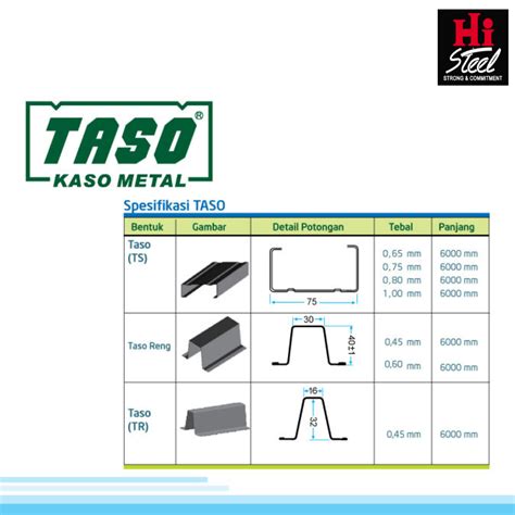 Jual Baja Ringan Taso 1.00mm / Truss / Kanal C / Kaso