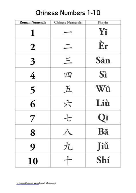 Chinese Characters For Numbers 1-10