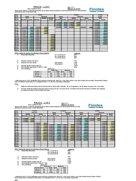 Finolex Pipes Price List