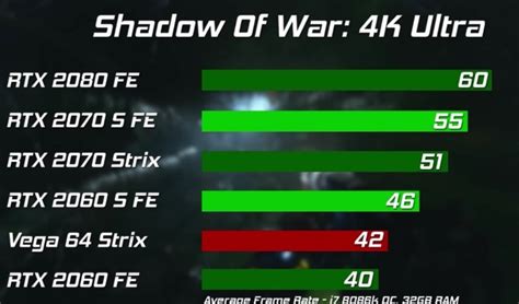 Best RTX 2060 SUPER Graphics Cards In 2023 - Graphics Report