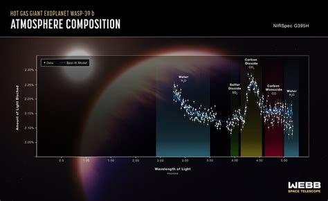 ESA - Webb reveals an exoplanet atmosphere as never seen before