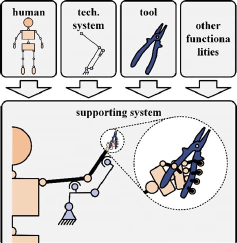 Concept of Human Hybrid Robot [26, 28] | Download Scientific Diagram