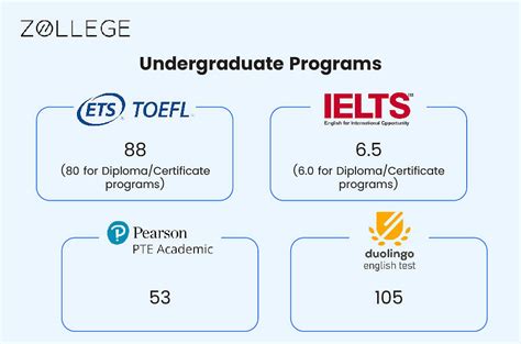 Conestoga College Admissions: Requirements, Deadlines, Selection ...