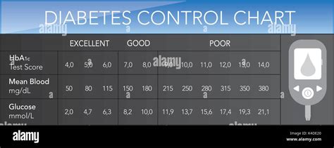 Hba1c Chart Printable