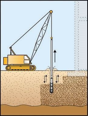 Vibro-Stabilization Method of Ground Improvement or Soil Stabilization