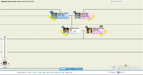 Sephardic Genealogy: Basics of Exploring your Family Tree on Geni