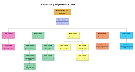 Example Organizational Chart For Small Business