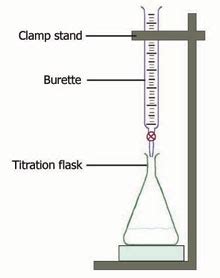 Titration of a Bullish Solution ~ Macro Man