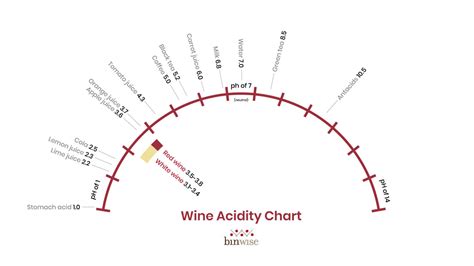 葡萄酒是酸性的吗?葡萄酒酸回答和低酸葡萄酒 - 乐动ldsports