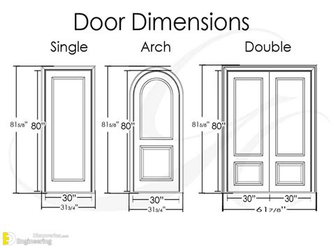 Standard Interior Door Dimensions | Engineering Discoveries