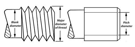 Dimensioning threaded fasteners | Engineering Design - McGill University