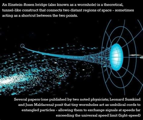 Einstein-Rosen Bridge | Physics, Astronomy facts, Physics and mathematics