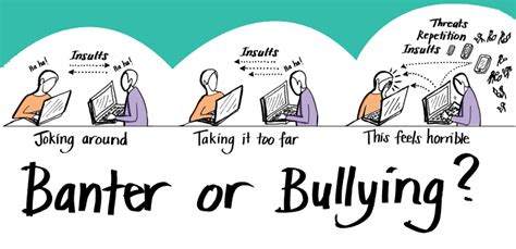 National Children's Bureau: Banter or Bullying? |EduCare