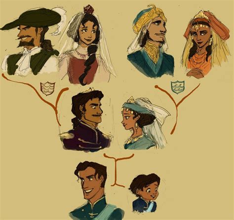 Prince Naveen's lineage and family tree Disney Animation, Disney Pixar ...