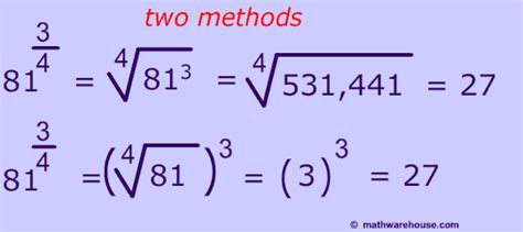 Formula and examples of how to simplify fraction exponents