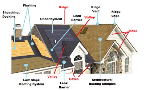 Roof Shingle Choices - quinju.com