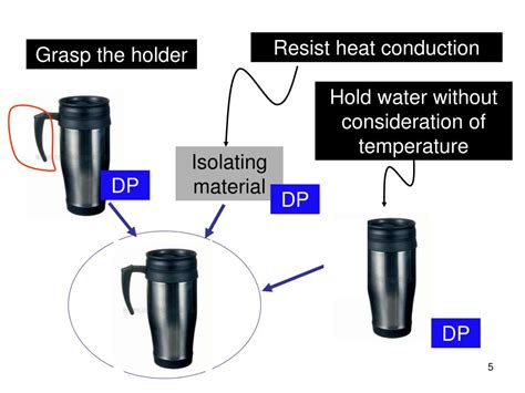 PPT - Axiomatic Design Theory PowerPoint Presentation, free download - ID:6851783