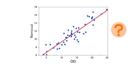 Regression Model Assumptions | Introduction to Statistics | JMP