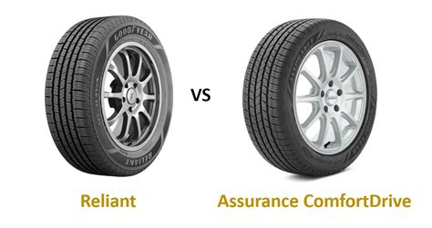 Goodyear Reliant vs Assurance ComfortDrive - Top Tire Review