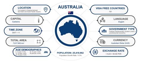 Australian Skilled & Business Immigration