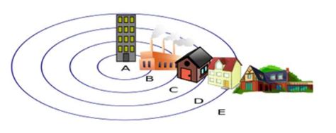 Section 7: Urban Geography - AP Human Geography