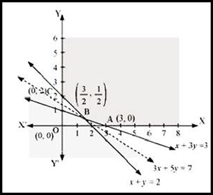 Mathematics Class 12 NCERT Solutions: Chapter 12.1 Linear Programming ...