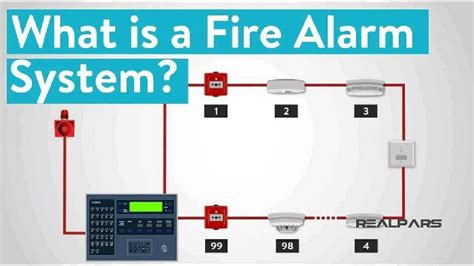 Fire Alarm System Design Course | كورس تصميم نظام انذار الحريق