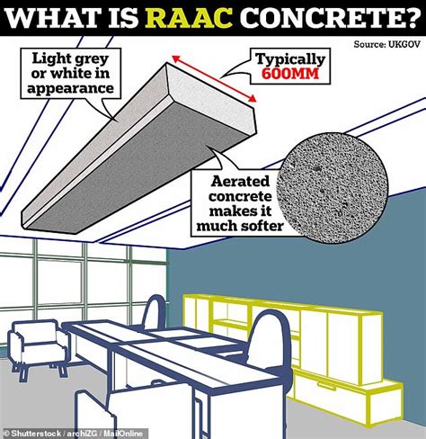 What is RAAC and why is it forcing schools to close? How the lightweight concrete once hailed a ...