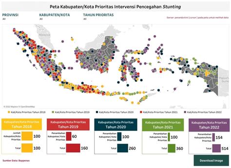 Indonesia Targetkan Prevalensi Stunting 14 Persen di 2024, Bisakah Gerakan Makan Telur dan Ikan ...