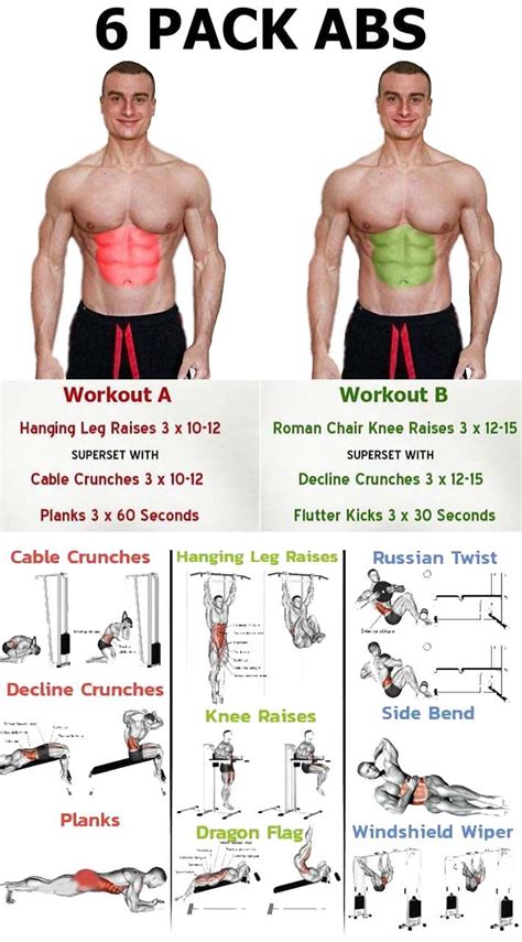 Can You Train Chest And Abs Together - Cardio for Weight Loss