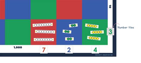 Montessori Checkerboard: A Guide to Multiplication (+ Video Presentation) - That's So Montessori