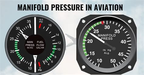 What Is Manifold Pressure In Aviation?